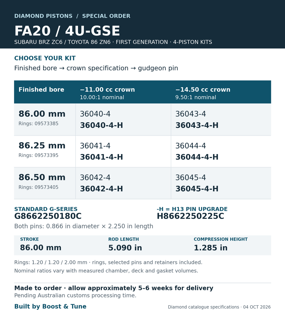 Diamond FA20 / 4U-GSE first-generation Subaru BRZ and Toyota 86 piston selection guide: 86.00, 86.25 and 86.50 mm finished bores; -11.00 cc / 10.00:1 or -14.50 cc / 9.50:1 nominal; standard G8662250180C or H13 H8662250225C pins.