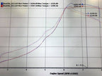Plazmaman Mustang Ford Coyote 5.0L Billet Intake - image 4