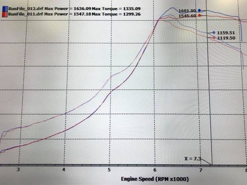 Plazmaman Mustang Ford Coyote 5.0L Billet Intake - image 4