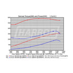 Harrop TVS2300 Supercharger Kit | RAM 1500 E-Torque