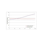 Harrop Ranger BT-50 3.2L intercooler thermal performance comparison