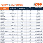 DeatschWerks DW650iL Brushless Inline Fuel Pump with Controller - product image 2