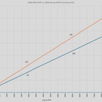 Harrop VK56VD fuel flow comparison graph for upgraded Y62 Patrol high pressure fuel pump