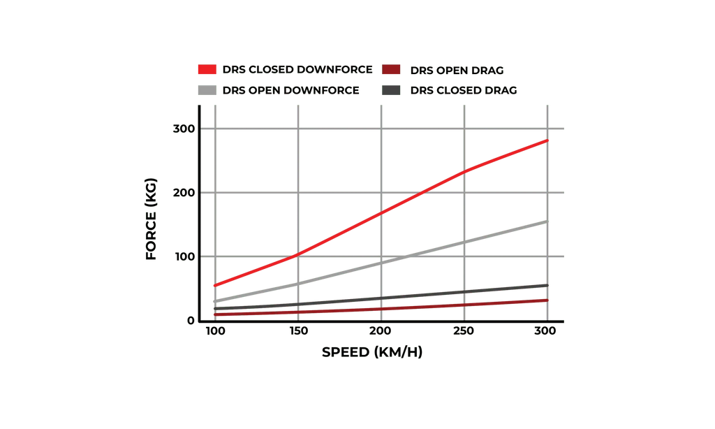 Vulcan Alpha Carbon-Fibre Dual-Element Wing with DRS – BMW G82 M4 — Vulcan Alpha DRS technical chart
