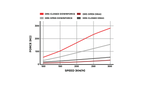 Vulcan Alpha Carbon-Fibre Dual-Element Wing with DRS – BMW G82 M4 — Vulcan Alpha DRS technical chart