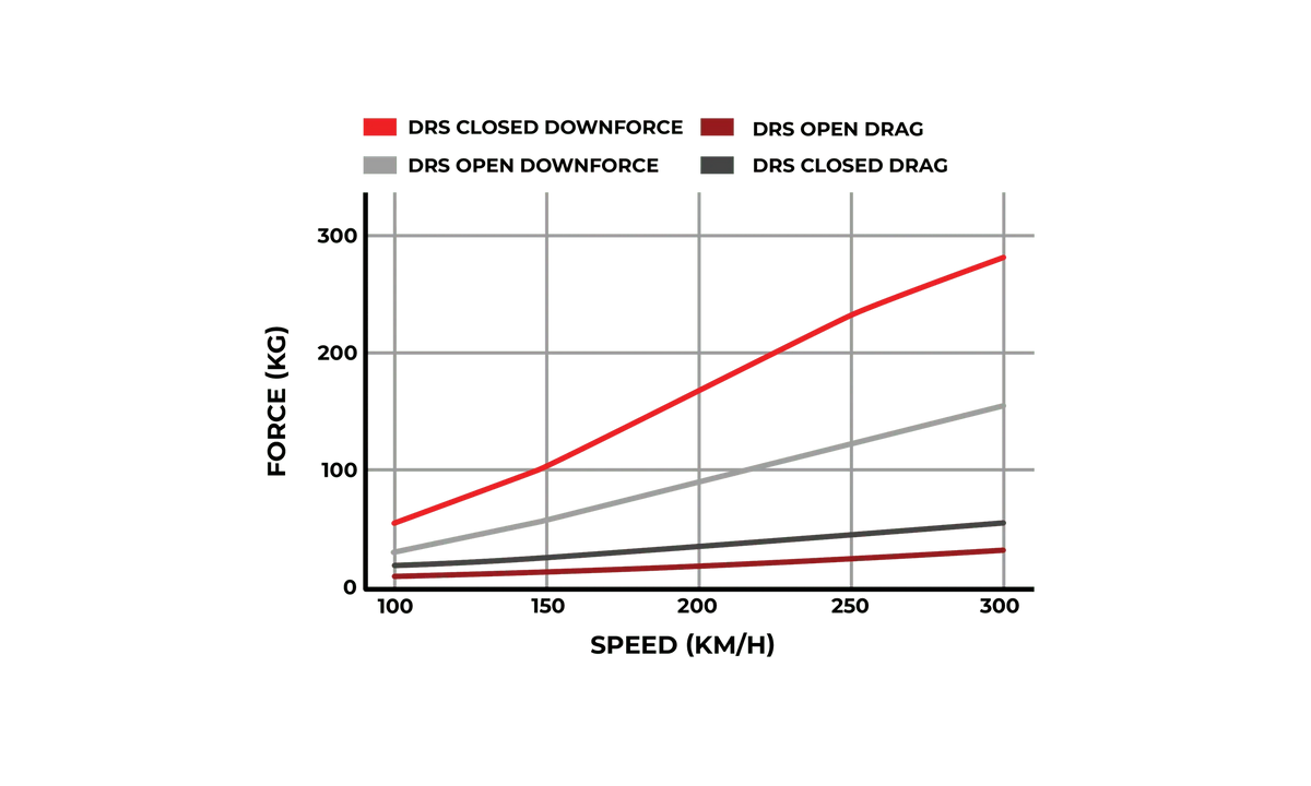 Vulcan Alpha Carbon-Fibre Dual-Element Wing with DRS – BMW G82 M4 — Vulcan Alpha DRS technical chart