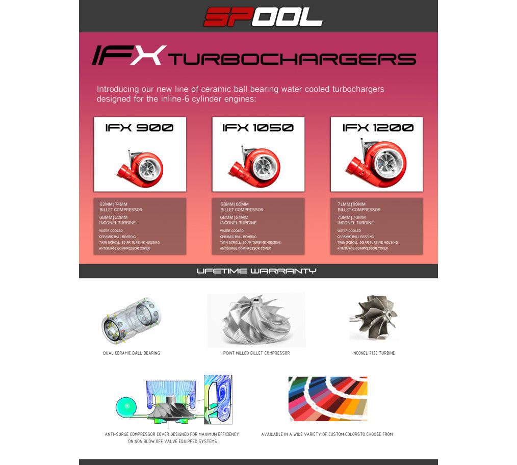Spool Billet Manifold Top-Mount Turbo Kit – BMW B58 Gen 1 — Spool Performance product image 2