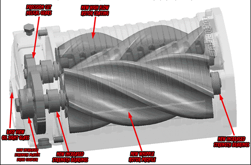Whipple twin-screw rotor technology diagram shown in the Yella Terra L67 2.4L Whipple advert